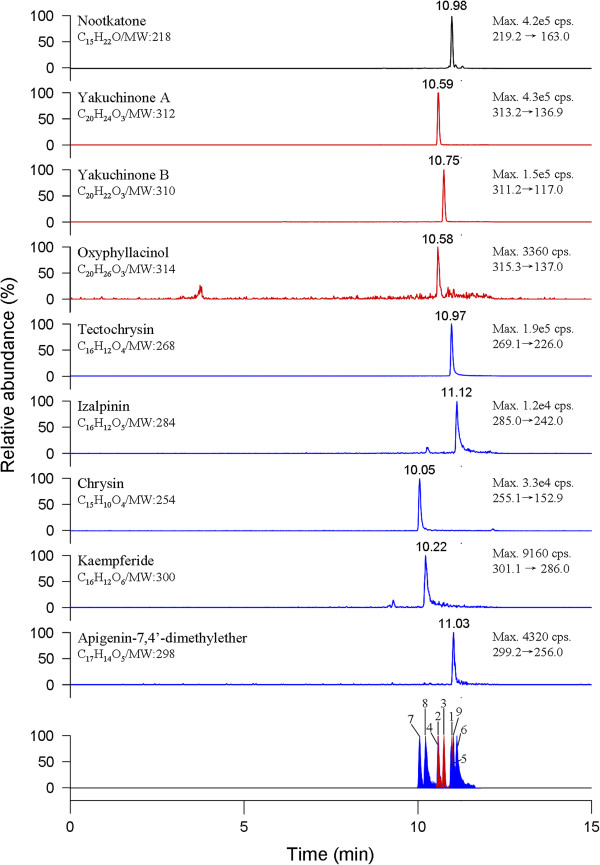 Figure 2