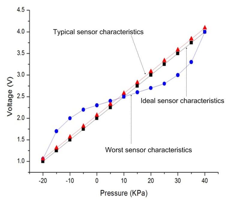 Figure 12.
