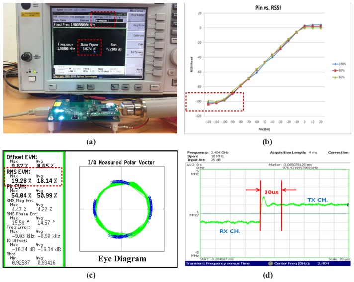 Figure 11.