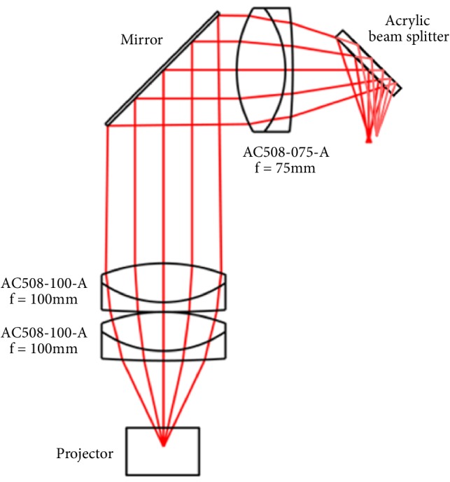 Figure 8