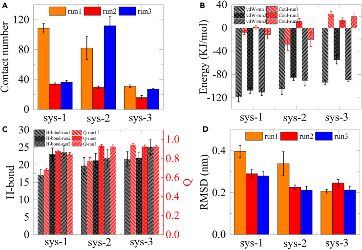 Figure 3