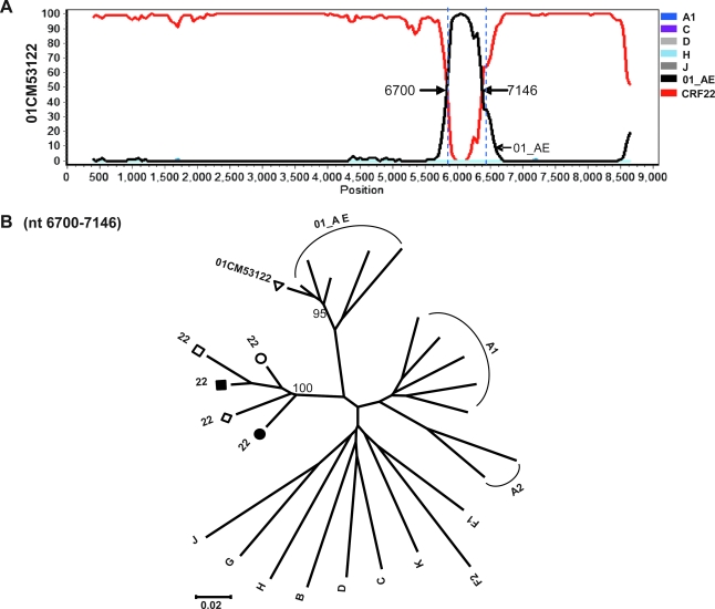 FIG. 9.