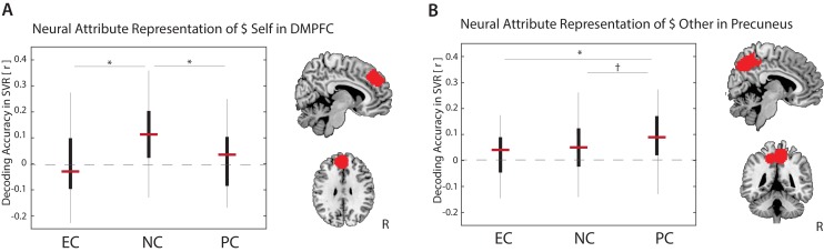 Figure 2—figure supplement 1.