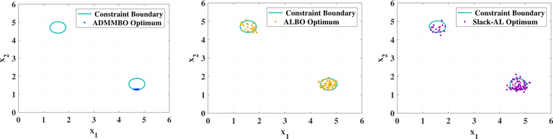 Figure 2: