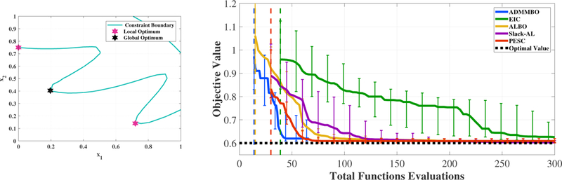 Figure 3: