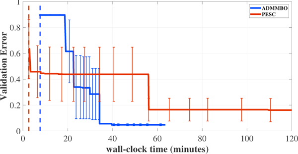 Figure 6: