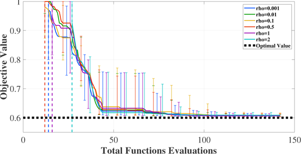 Figure 7: