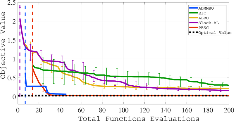 Figure 5: