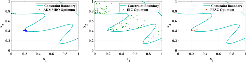 Figure 4: