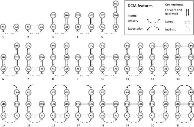 Figure 2.