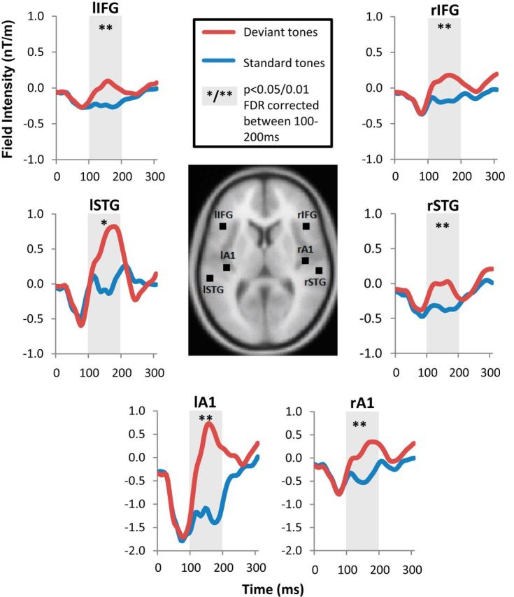 Figure 3.