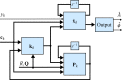 Figure 20