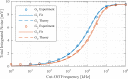 Figure 23