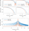 Figure 21