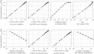 Figure 22