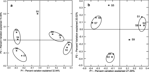 Figure 5