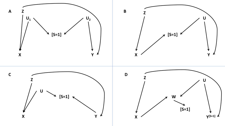 FIGURE 1: