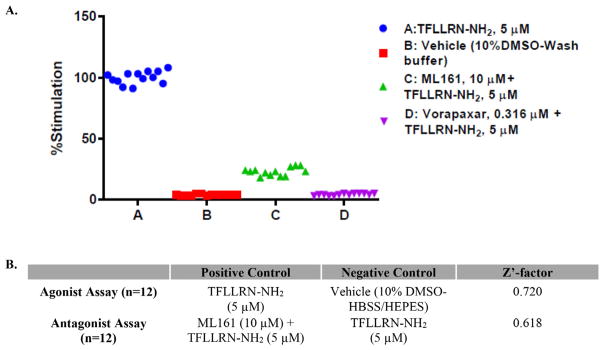 Fig. 4