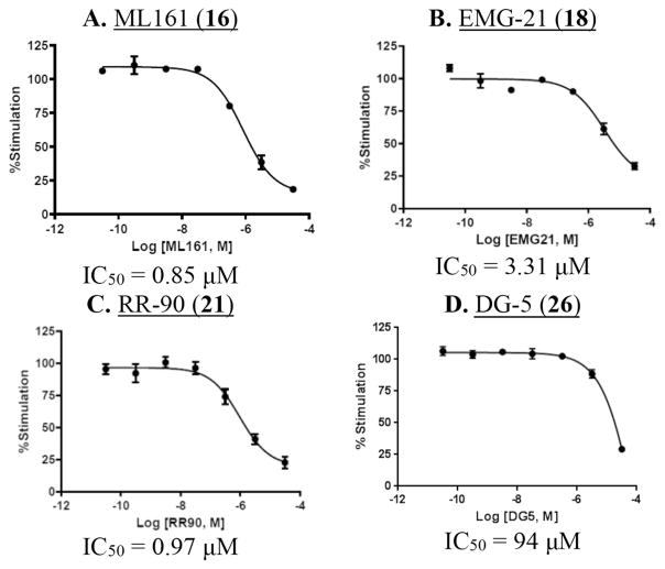 Fig. 7