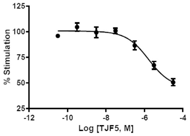 Fig. 8