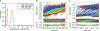 Extended Data Fig. 9