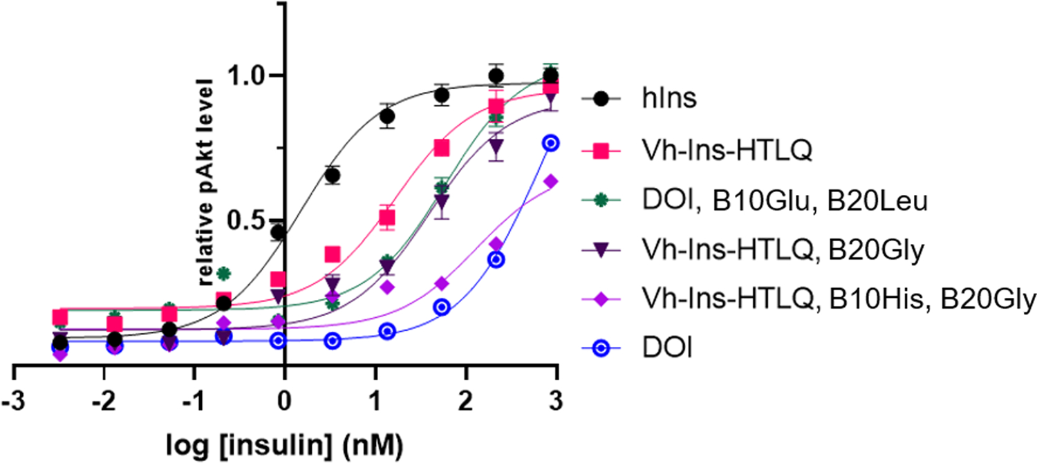 Extended Data Fig. 2