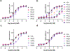 Extended Data Fig. 4