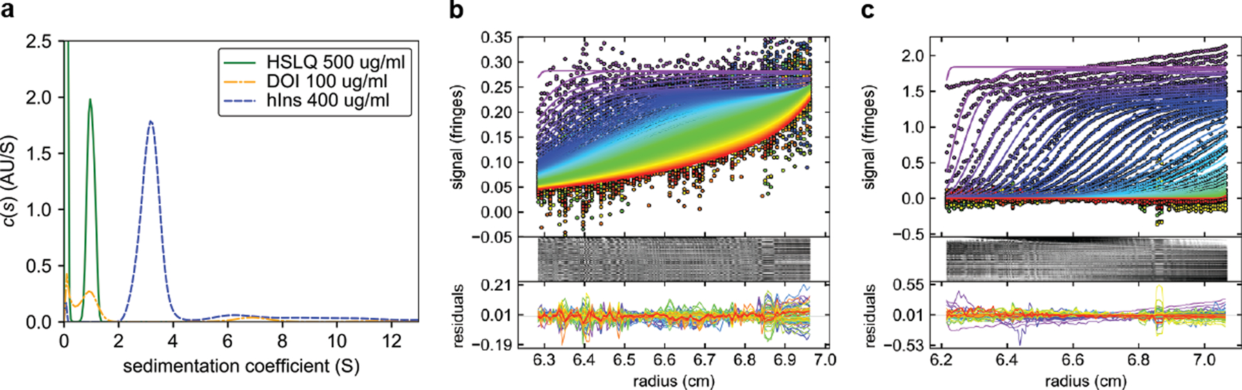 Extended Data Fig. 9