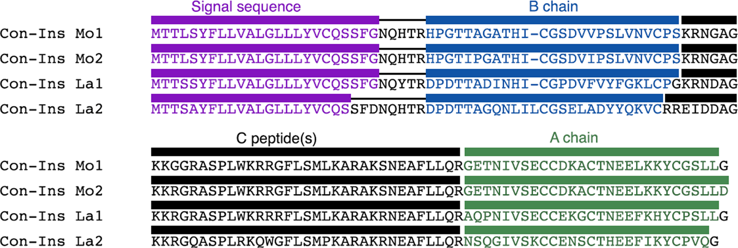 Extended Data Fig. 1