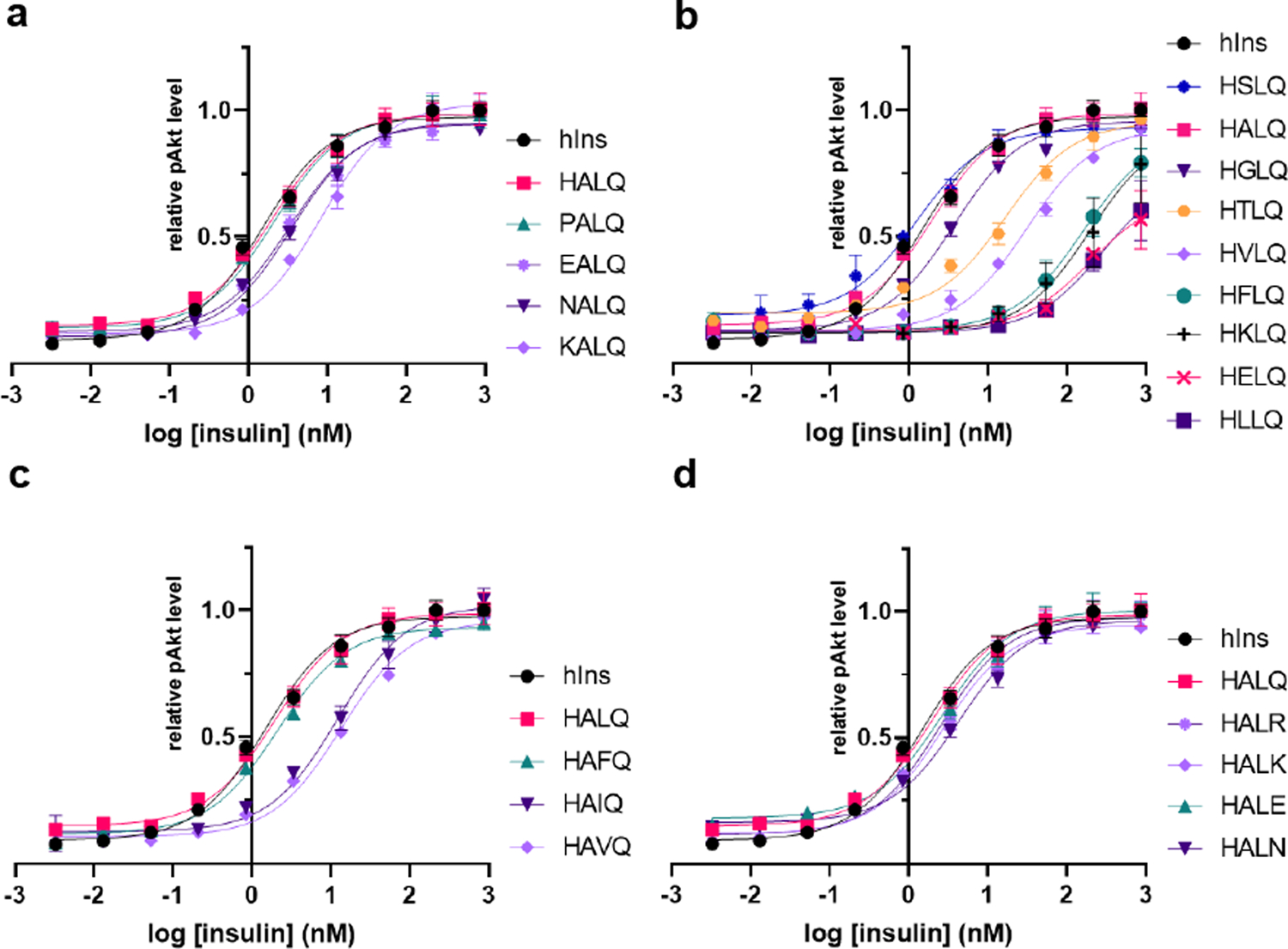 Extended Data Fig. 4