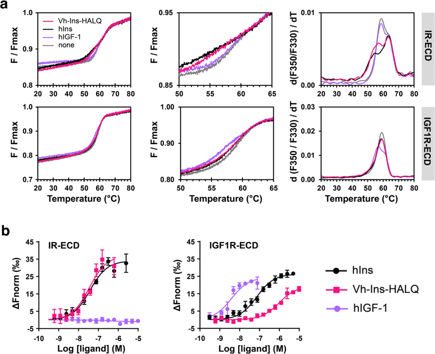 Extended Data Fig. 5