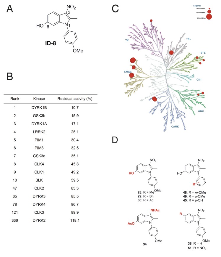 Figure 1.