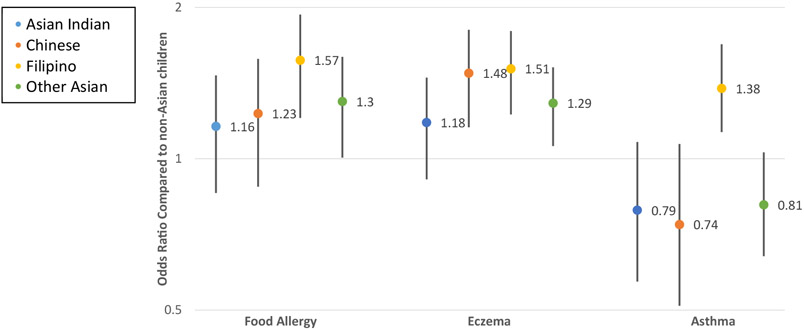 FIG 1.