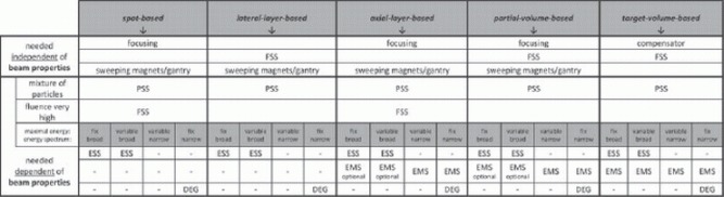 graphic file with name jbio0005-0903-t1.jpg