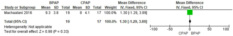 Figure 5.