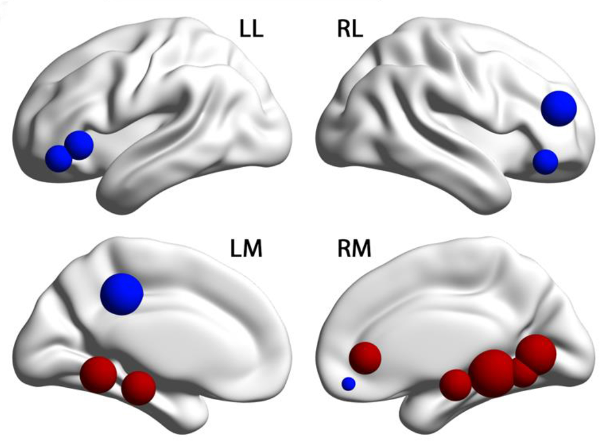 Figure 5: