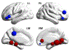 Figure 5: