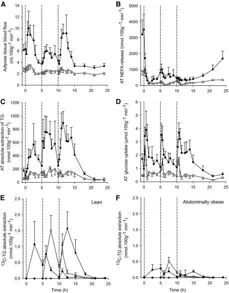 FIG. 3.