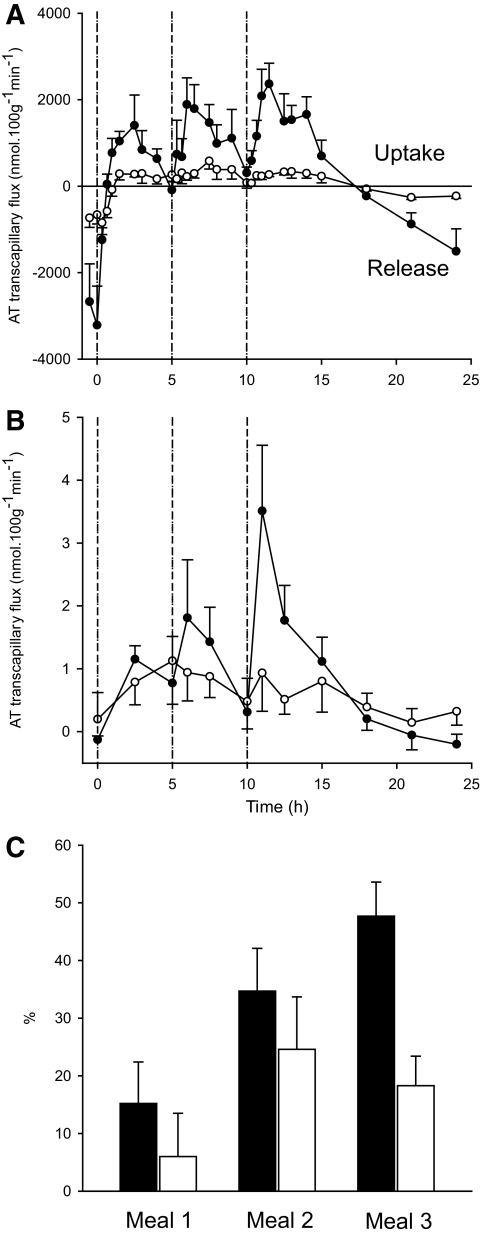 FIG. 4.