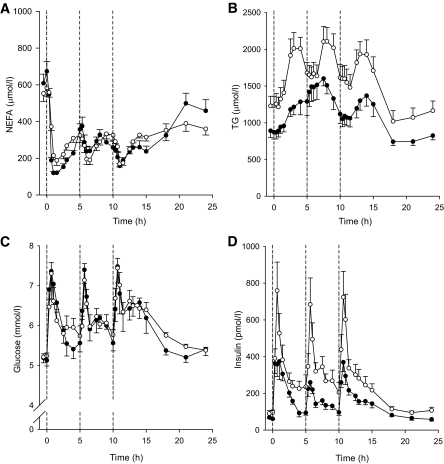 FIG. 1.