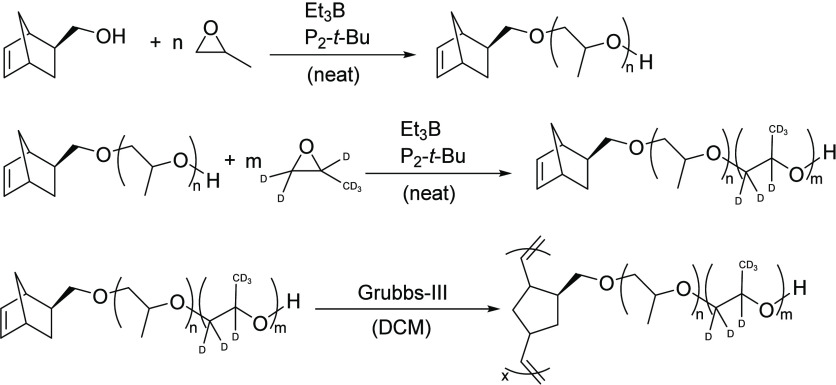 Scheme 1