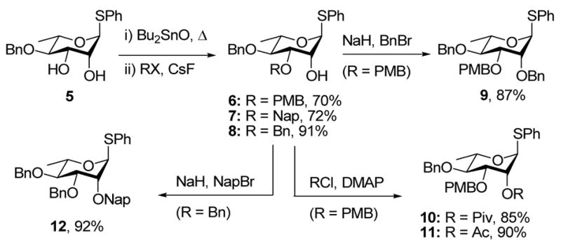 Scheme 2