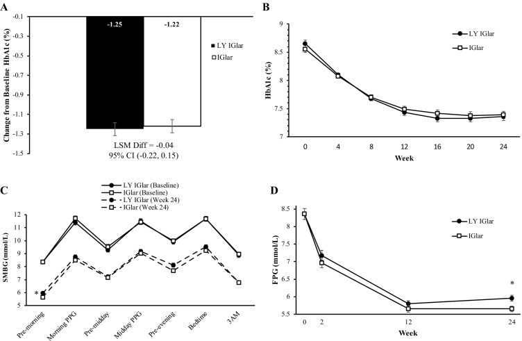 Fig. 1