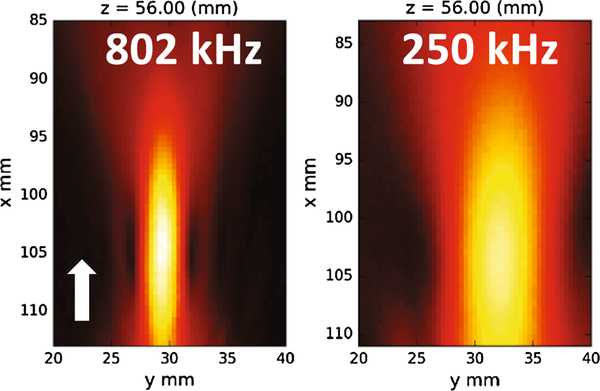 Figure 3 –