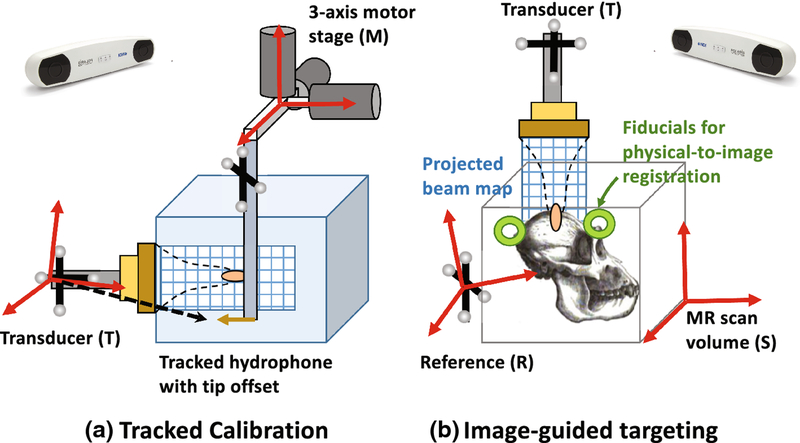 Figure 2 –