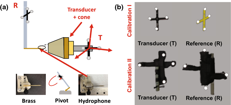 Figure 1 –