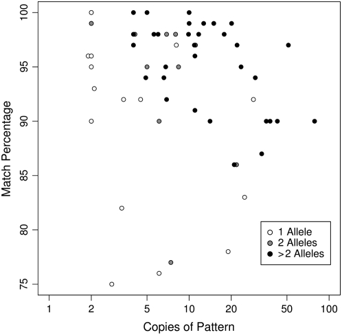 Figure 4.—