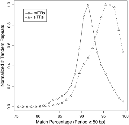 Figure 3.—