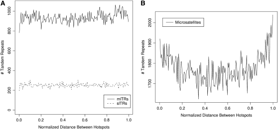 Figure 7.—