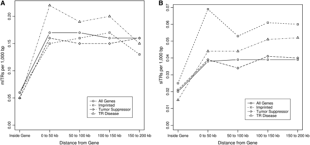 Figure 6.—